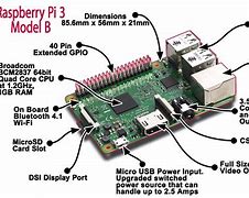 Image result for Raspberry Pi 3 Memory
