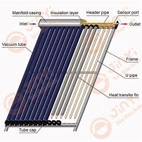 Image result for Multi-Angle Solar Collector