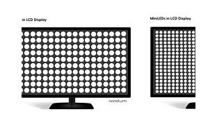 Image result for Small Display LED Lights