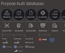 Image result for Amazon Database Options
