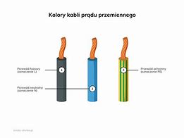 Image result for co_to_za_zasilacz_prądu_stałego