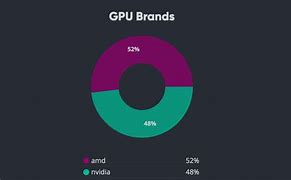Image result for AMD vs NVIDIA Meme