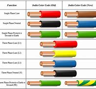 Image result for Battery Wire Colors