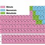 Image result for Periodic Table Elements Names
