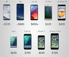 Image result for Smartphone Cost