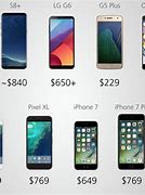 Image result for Amazon Smartphone Price