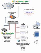 Image result for Wireless Access Point Drawing