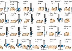 Image result for Router Bits Chart Guide