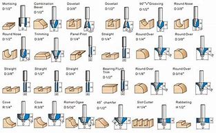 Image result for Router Bit Speed Chart for Woodworking