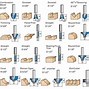 Image result for Router Bit Profiles Chart.pdf