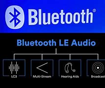 Image result for Bluetooth Broadcast