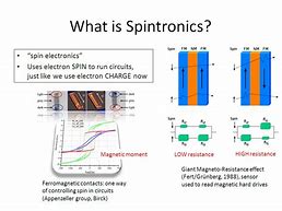Image result for Spintronics Oscillator