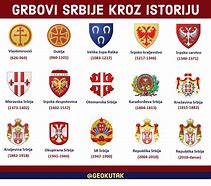 Image result for Srbija Kroz Istoriju