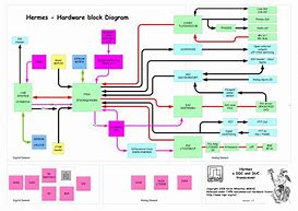 Image result for Hardware Diagram of a Care