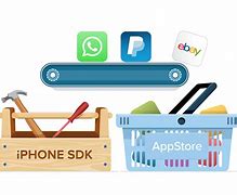 Image result for Apple iPhone OS