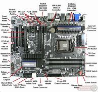 Image result for PC Hardware Identification Sheet
