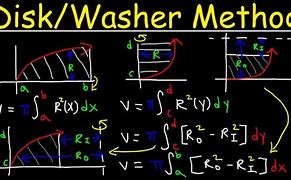 Image result for Disc Washer and Shell Method