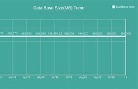 Image result for All Data Sizes Largest to Smallest