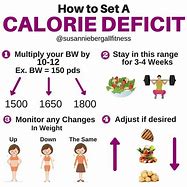 Image result for Calories Intake 1000