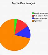 Image result for Percent Meme Pic