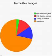 Image result for 1,000 Percent Meme