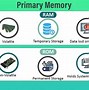 Image result for Types of Memory Parts of Computer
