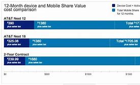 Image result for Contract with AT&T iPhone 6