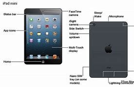 Image result for iPad Mini 2 Nano Sim