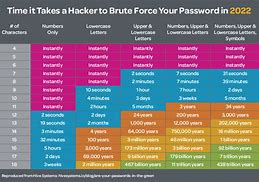 Image result for How to Put Password for System