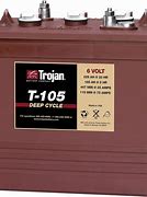Image result for Trojan 6 Volt Batteries