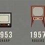 Image result for Television Evolution