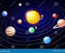 Image result for Me the Center of the Universe Cartoon