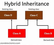 Image result for Inheritance in CPP in One Picture