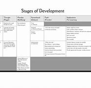 Image result for Developmental Theories Comparison Chart