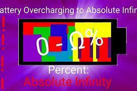 Image result for Battery Overcharging to 100