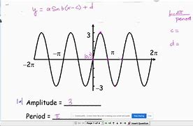 Image result for Sine Curve Equation
