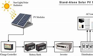 Image result for solar power plants design