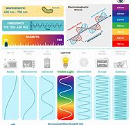 Image result for LCD Blue Wavelength