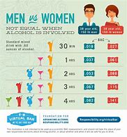 Image result for Men vs Women Whiskey Meme