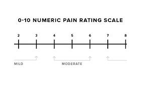 Image result for Back Pain Scale