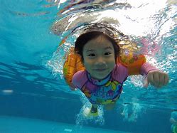 Image result for GoPro Underwater Camera