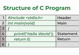 Image result for C-language Basic Programs