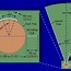 Image result for Steeplechase Track Layout