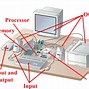 Image result for Inside of the Computer