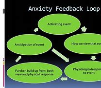 Image result for Anxiety Loop