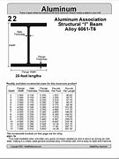 Image result for H-Beam Dimension Chart