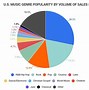 Image result for Sony Music Market Share