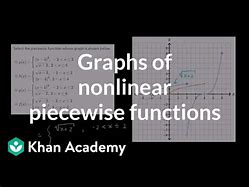 Image result for Piecewise Functions Khan Academy