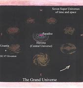 Image result for Universe Evolution