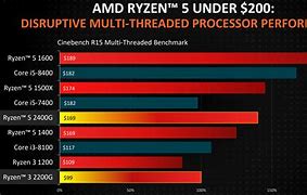 Image result for AMD Ryzen 5 Processor Comparison Chart